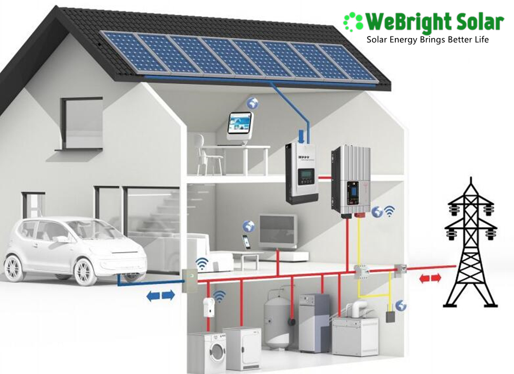 Residential Kit 3kW Basic